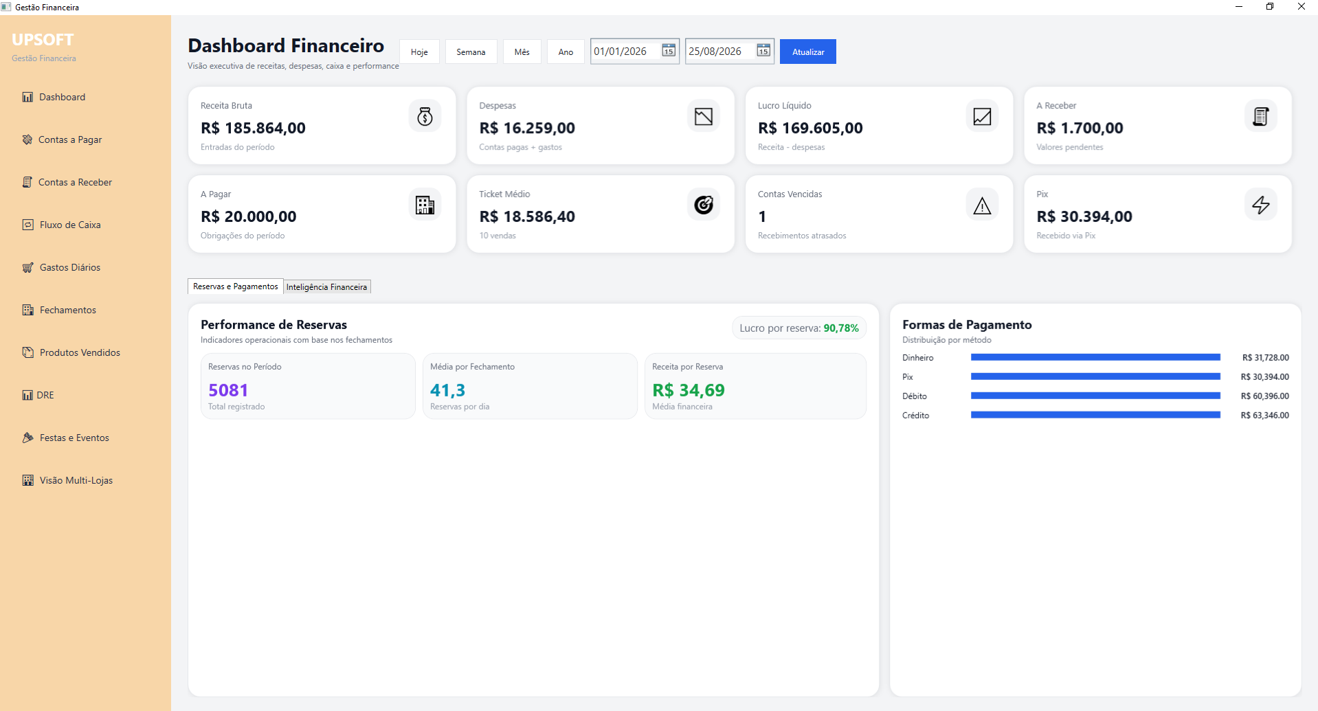 Tela real do UPSOFT mostrando indicadores e informações do dashboard financeiro.